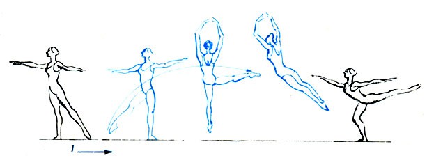 Перекидное жете