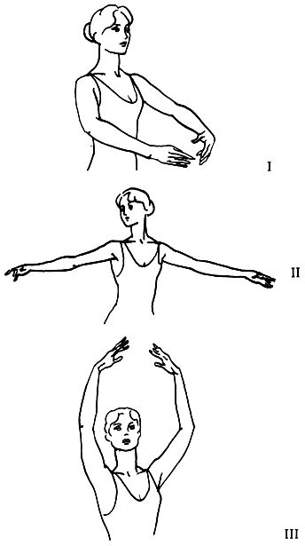 Позиции рук
